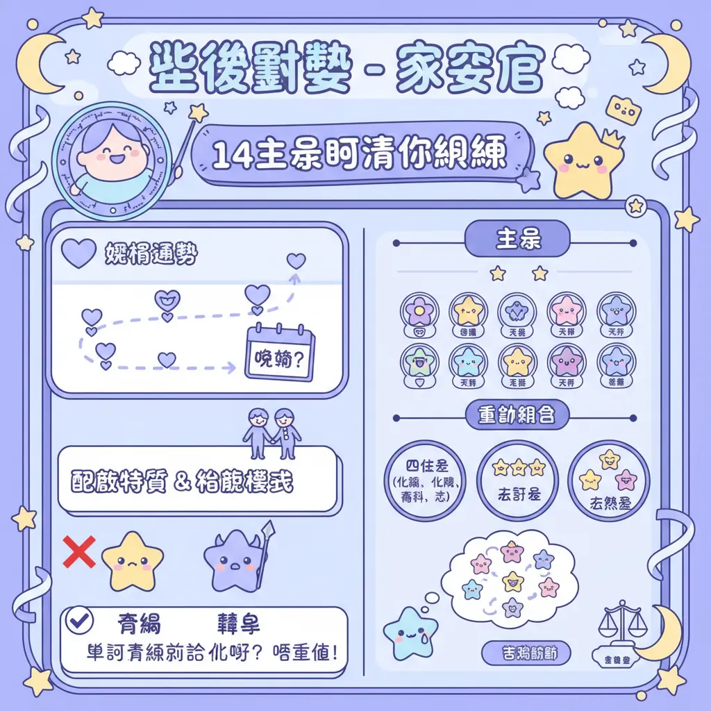 夫妻宮 - 紫微鬥數